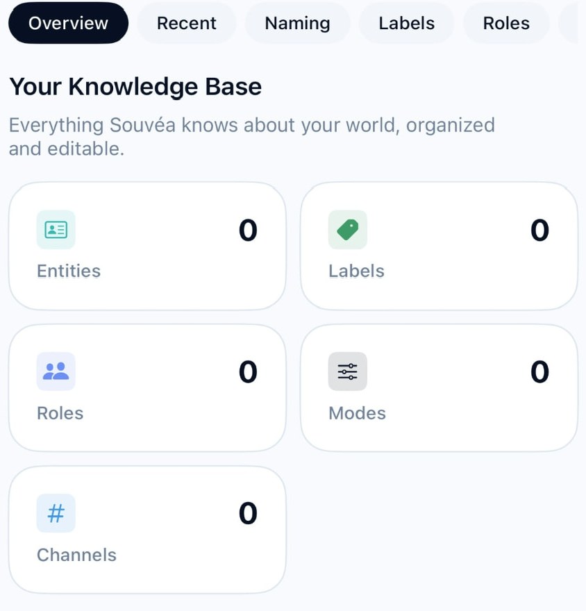 The Souvéa glossary, described as your knowledge base, with counts for entities, labels, roles, modes and channels.